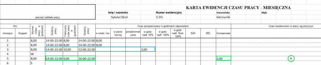 Odbiór Nadgodzin Kiedy Należy Się Czas Wolny Za Nadgodziny Optymalny Grafik Pracy 5075