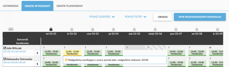 Rozliczenie Nadgodzin W Trzymiesięcznym Okresie Rozliczeniowym Optymalny Grafik Pracy 7418